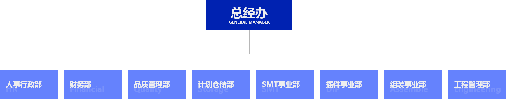 日远电子组织架构